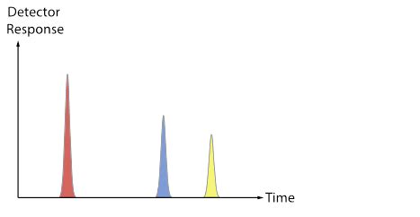 how to interpret gcms|Instructor’s Guide – Chromatograms and Mass Spectra.